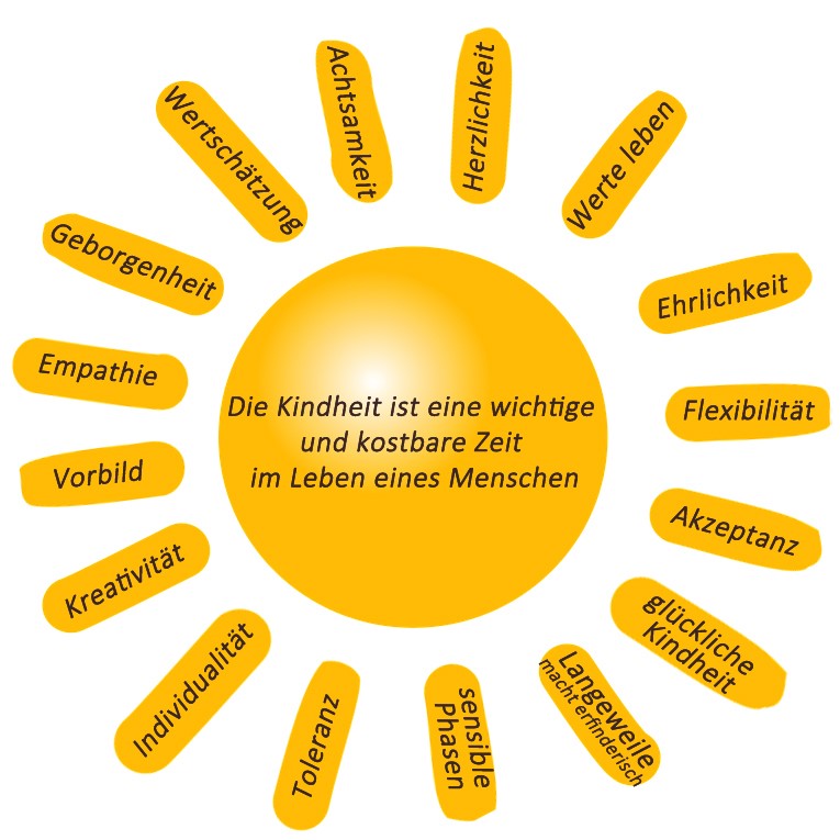 Gesundheit, Entwicklung und Werte in der Kindheit.