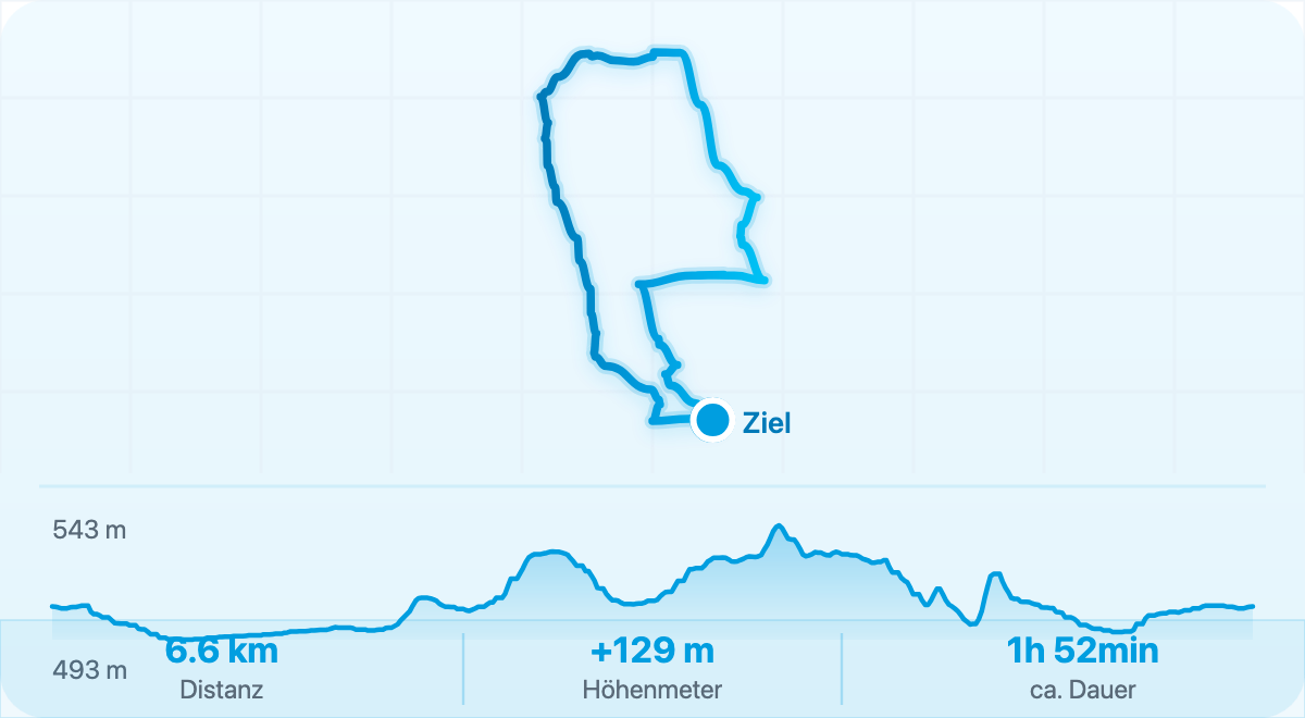 Auf den Spuren des hl. Alto